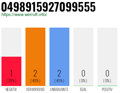 Rufnummer 0498915927099555 Telefonnummer 0498915927099555