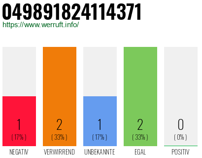 Rufnummer 049891824114371 Telefonnummer 049891824114371