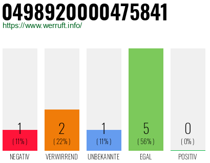 Rufnummer 0498920000475841 Telefonnummer 0498920000475841