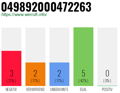 Rufnummer 049892000472263 Telefonnummer 049892000472263