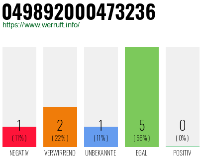 Rufnummer 049892000473236 Telefonnummer 049892000473236