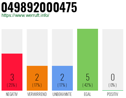 Rufnummer 049892000475 Telefonnummer 049892000475