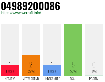 Rufnummer 04989200086 Telefonnummer 04989200086