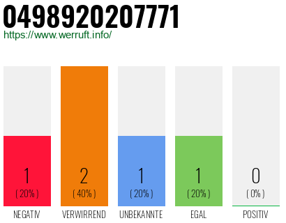 Rufnummer 0498920207771 Telefonnummer 0498920207771