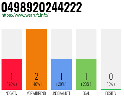 Rufnummer 0498920244222 Telefonnummer 0498920244222
