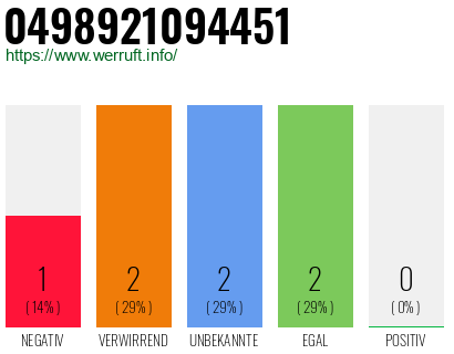 Rufnummer 0498921094451 Telefonnummer 0498921094451
