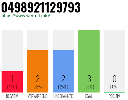 Rufnummer 0498921129793 Telefonnummer 0498921129793