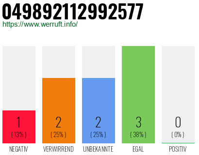 Rufnummer 049892112992577 Telefonnummer 049892112992577