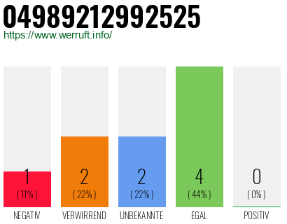 Rufnummer 04989212992525 Telefonnummer 04989212992525