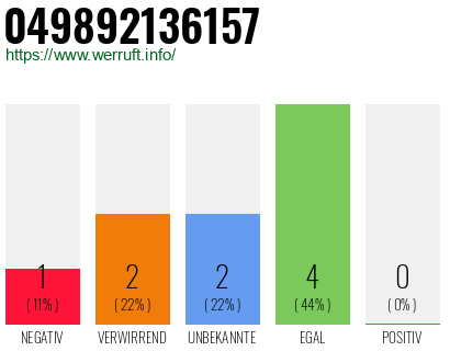 Rufnummer 049892136157 Telefonnummer 049892136157