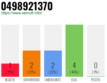 Rufnummer 0498921370 Telefonnummer 0498921370