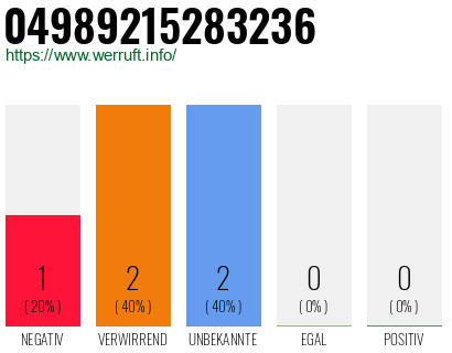Rufnummer 04989215283236 Telefonnummer 04989215283236