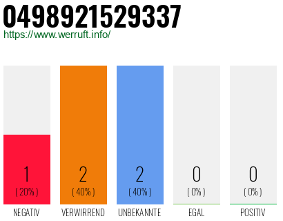 Rufnummer 0498921529337 Telefonnummer 0498921529337