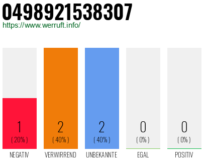 Rufnummer 0498921538307 Telefonnummer 0498921538307