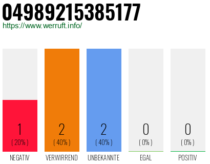 Rufnummer 04989215385177 Telefonnummer 04989215385177