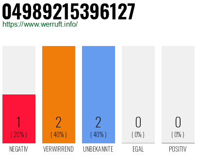 Rufnummer 04989215396127 Telefonnummer 04989215396127