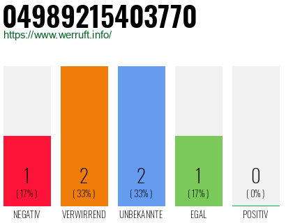 Rufnummer 04989215403770 Telefonnummer 04989215403770