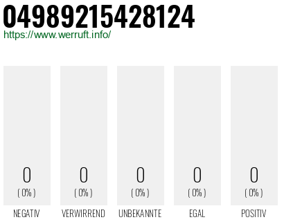 Rufnummer 04989215428124 Telefonnummer 04989215428124