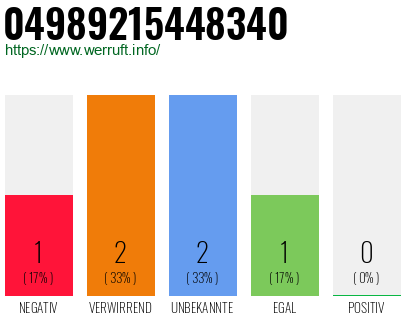 Rufnummer 04989215448340 Telefonnummer 04989215448340