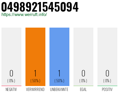 Telefonnummer 0498921545094