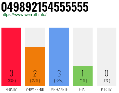 Rufnummer 049892154555555 Telefonnummer 049892154555555