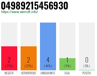 Rufnummer 04989215456930 Telefonnummer 04989215456930