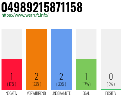 Rufnummer 04989215871158 Telefonnummer 04989215871158