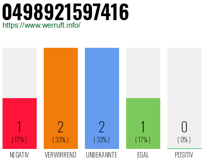 Rufnummer 0498921597416 Telefonnummer 0498921597416