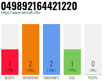 Rufnummer 049892164421220 Telefonnummer 049892164421220