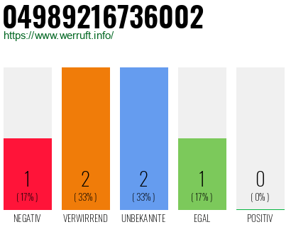 Rufnummer 04989216736002 Telefonnummer 04989216736002