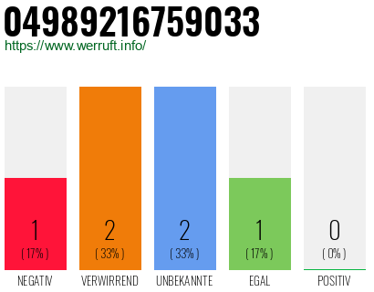 Rufnummer 04989216759033 Telefonnummer 04989216759033