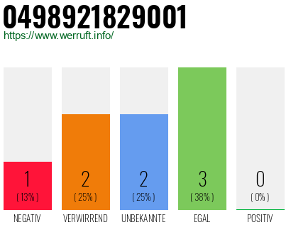 Rufnummer 0498921829001 Telefonnummer 0498921829001
