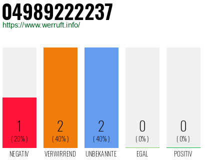 Rufnummer 04989222237 Telefonnummer 04989222237