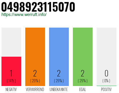 Rufnummer 0498923115070 Telefonnummer 0498923115070