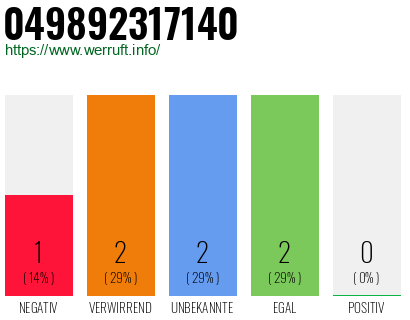 Rufnummer 049892317140 Telefonnummer 049892317140