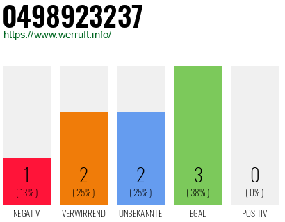 Rufnummer 0498923237 Telefonnummer 0498923237