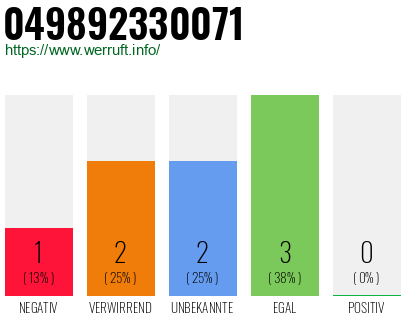 Rufnummer 049892330071 Telefonnummer 049892330071