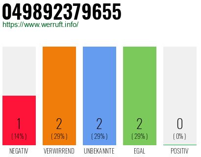 Rufnummer 049892379655 Telefonnummer 049892379655