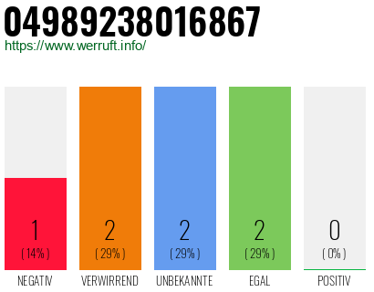 Rufnummer 04989238016867 Telefonnummer 04989238016867