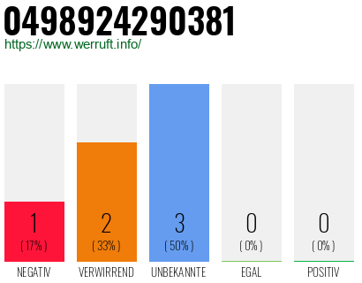 Rufnummer 0498924290381 Telefonnummer 0498924290381