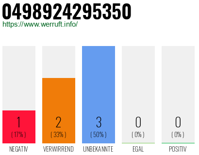 Rufnummer 0498924295350 Telefonnummer 0498924295350