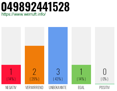 Rufnummer 049892441528 Telefonnummer 049892441528