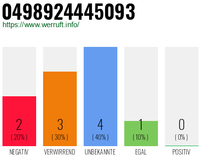 Rufnummer 0498924445093 Telefonnummer 0498924445093