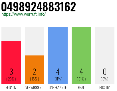 Rufnummer 0498924883162 Telefonnummer 0498924883162