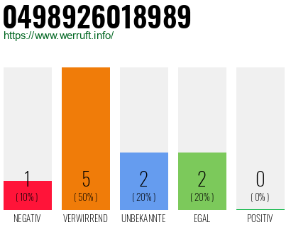 Rufnummer 0498926018989 Telefonnummer 0498926018989