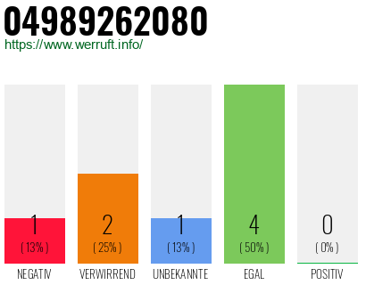 Rufnummer 04989262080 Telefonnummer 04989262080