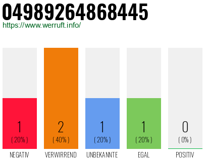 Rufnummer 04989264868445 Telefonnummer 04989264868445