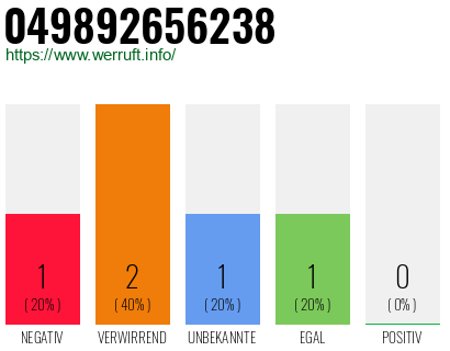 Rufnummer 049892656238 Telefonnummer 049892656238