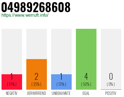 Rufnummer 04989268608 Telefonnummer 04989268608
