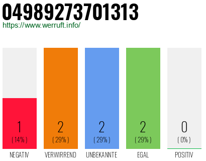 Rufnummer 04989273701313 Telefonnummer 04989273701313